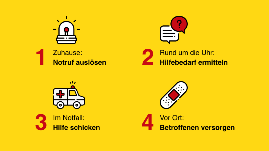 Hausnotruf Grafik ASB