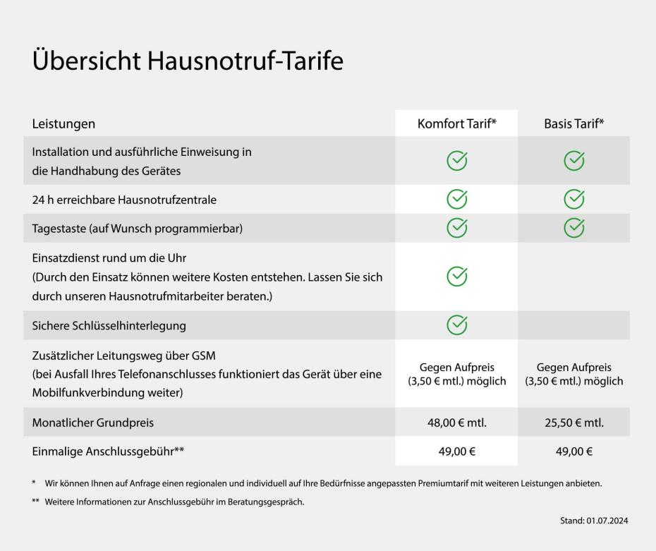 Übersicht Hausnotruf-Tarife